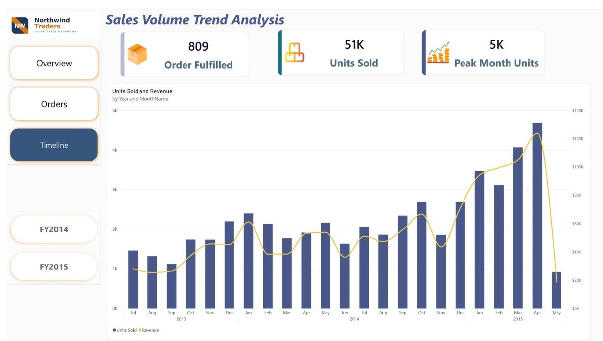 PROFESSIONAL DATA ANALYST DASHBOARDS (1)