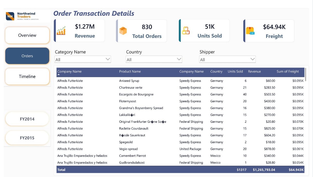 PROFESSIONAL DATA ANALYST DASHBOARDS (2)